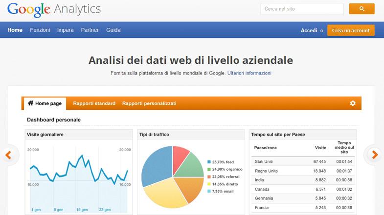 Analytics Academy, l’accademia di Google