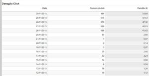 PPC con e senza WP Moneyclick