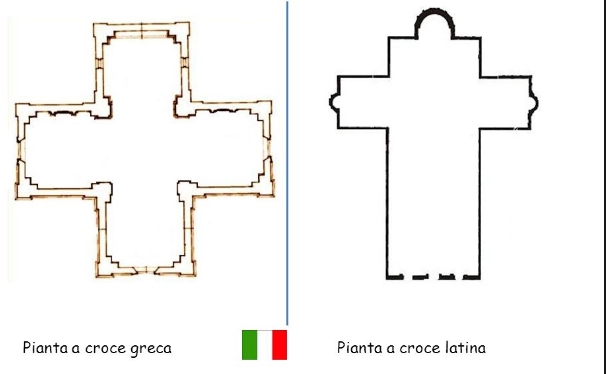 Pianta a croce greca e latina