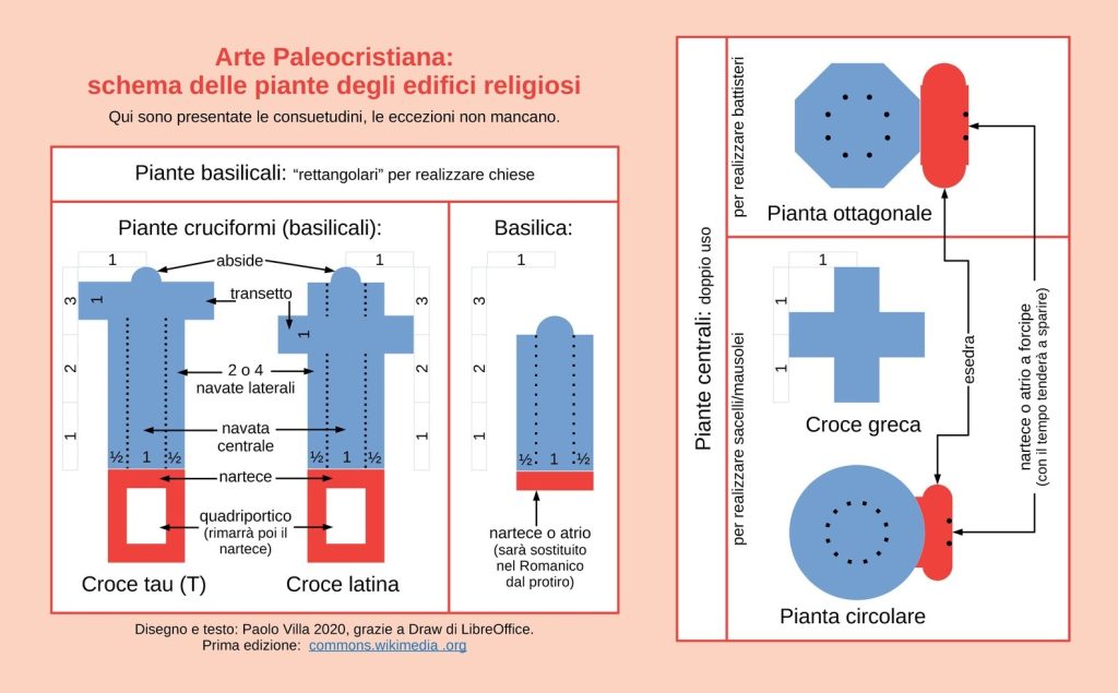 piante delle basiliche paleocristiane