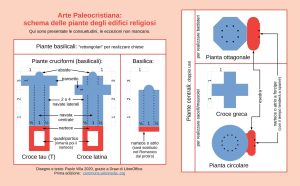 piante-delle-basiliche-paleocristiane